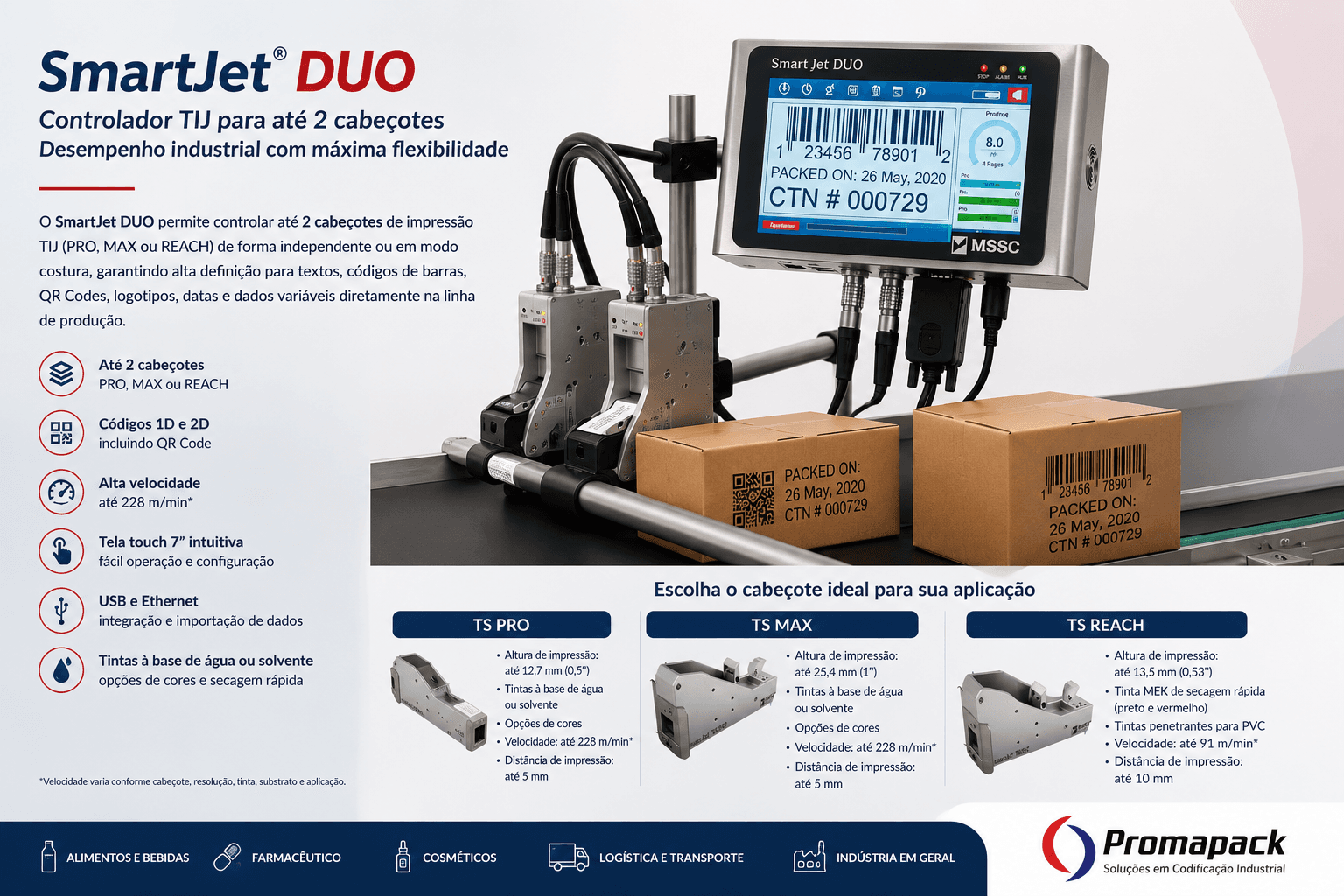 Conjunto SmartJet DUO com dois cabeçotes TIJ imprimindo em duas caixas
