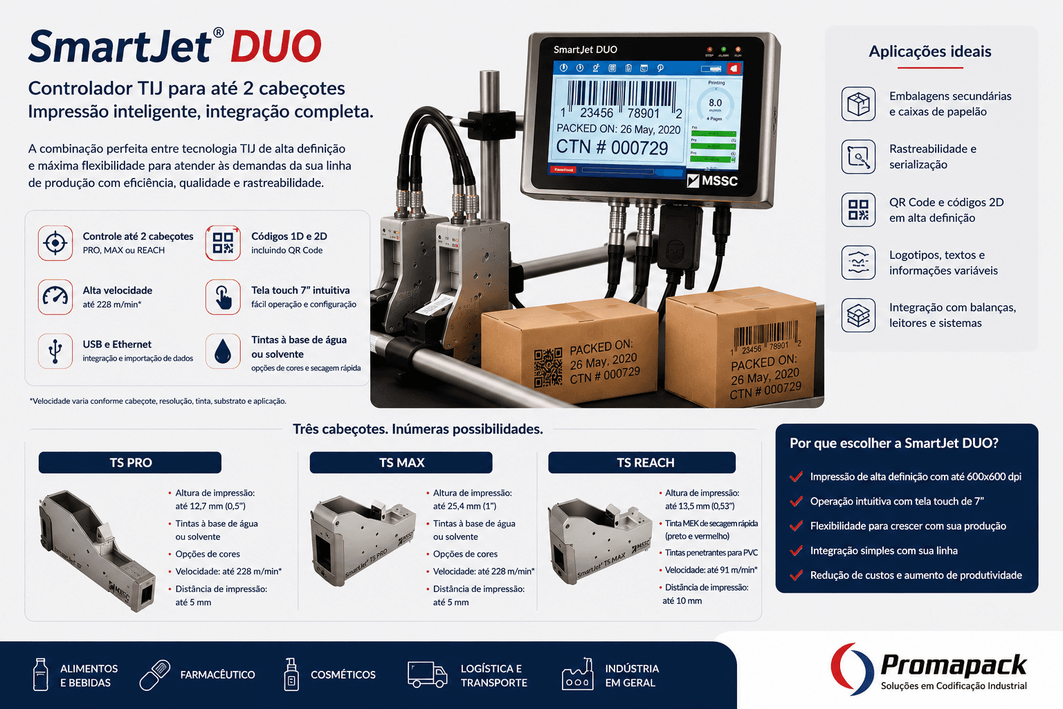 SmartJet DUO com dois cabeçotes, controlador e aplicações em caixas de papelão