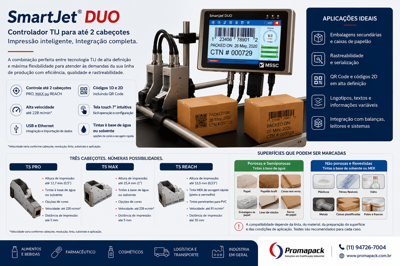 Visão comparativa da SmartJet DUO, cabeçotes PRO, MAX e REACH e materiais de aplicação