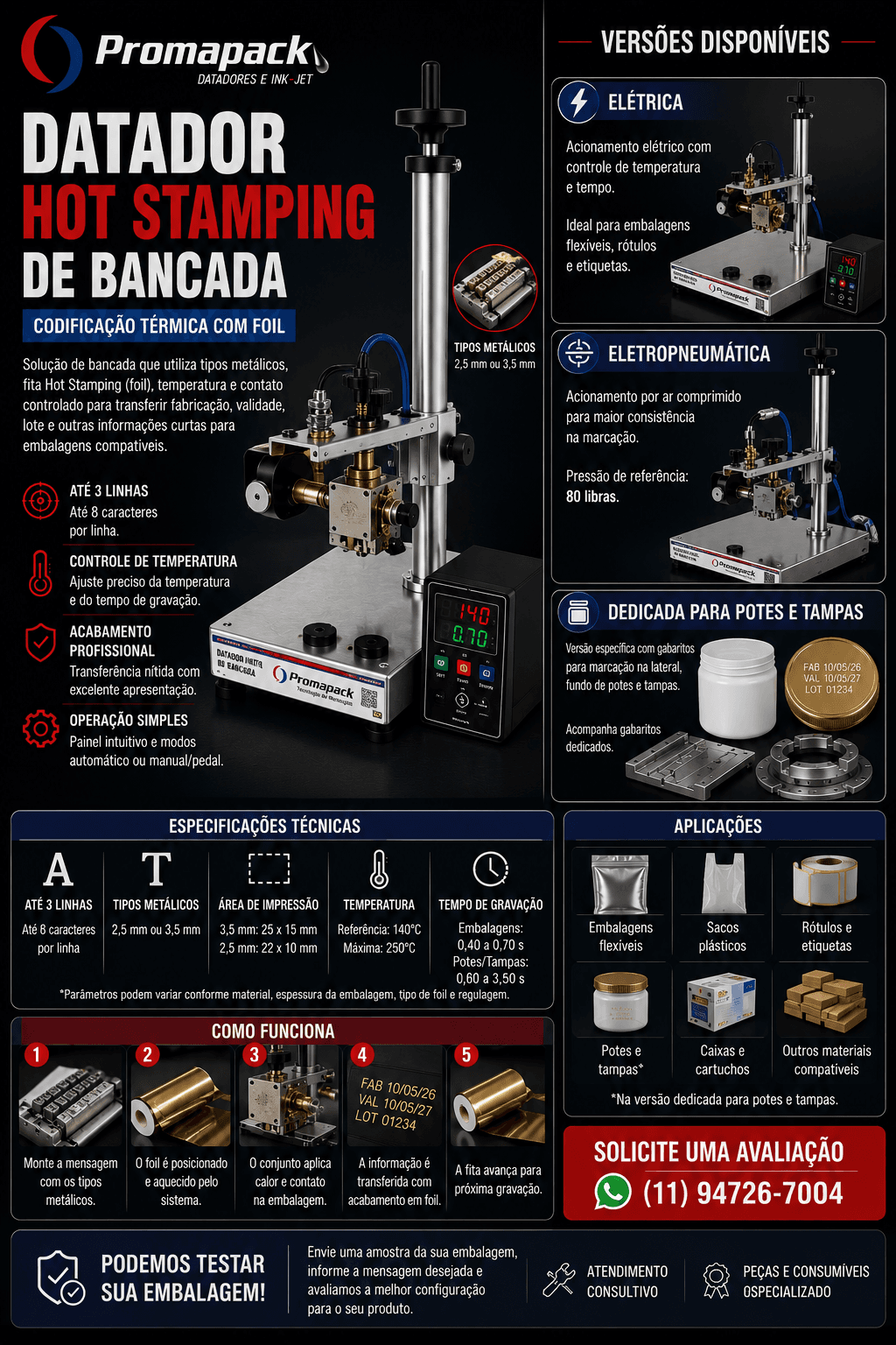 Composição do Datador de Bancada Manual Promapack com vista do equipamento e aplicações