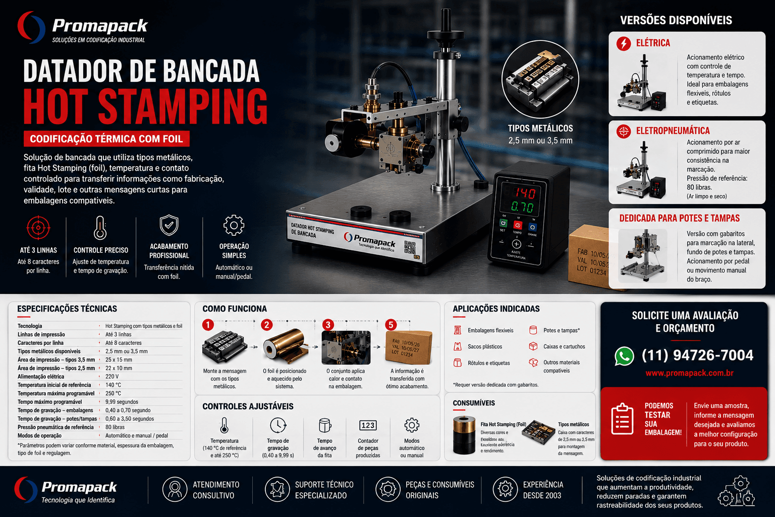 Equipamento de bancada Promapack apresentado com aplicações e detalhes