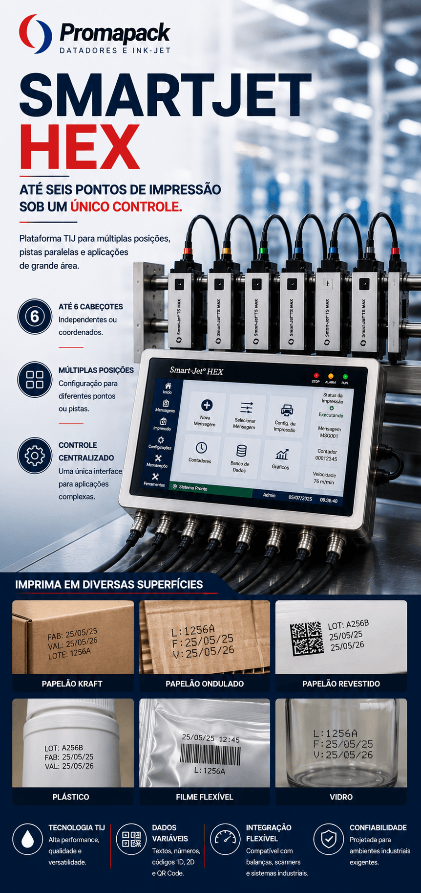 Controlador industrial SmartJet HEX para configuração de até seis cabeçotes